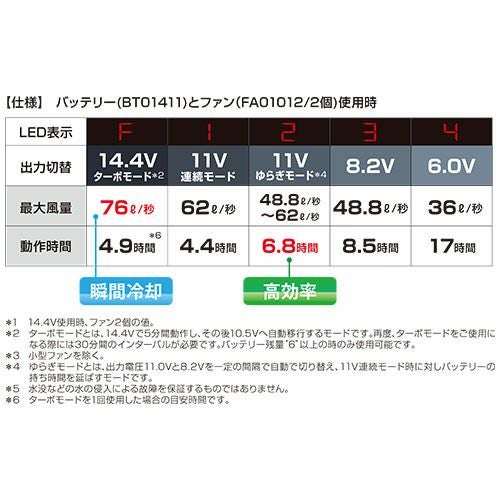 空調服 14.4Vバッテリーセット 2022年モデル BT01412【まもる君】