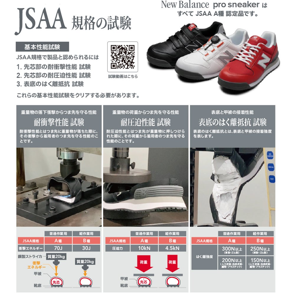 新品未使用▢ニューバランス　安全靴　▢ ニューバランス ポートランド 安全靴 PL-281 スニーカー【まもる君】