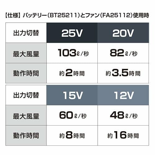 ジーベック 空調服 25Vバッテリー単体 2025年モデル【まもる君】