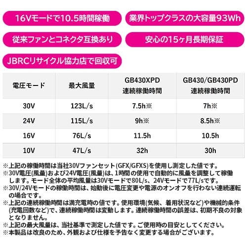 長信ジャパン GB-POWER ファンバッテリーセット 30V【まもる君】
