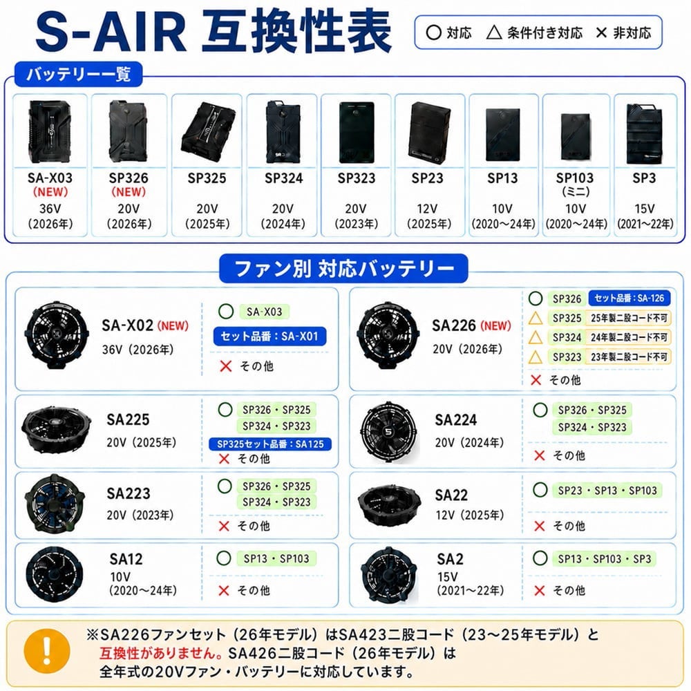 シンメン S-AIR NEXTAGE 空調服【まもる君】