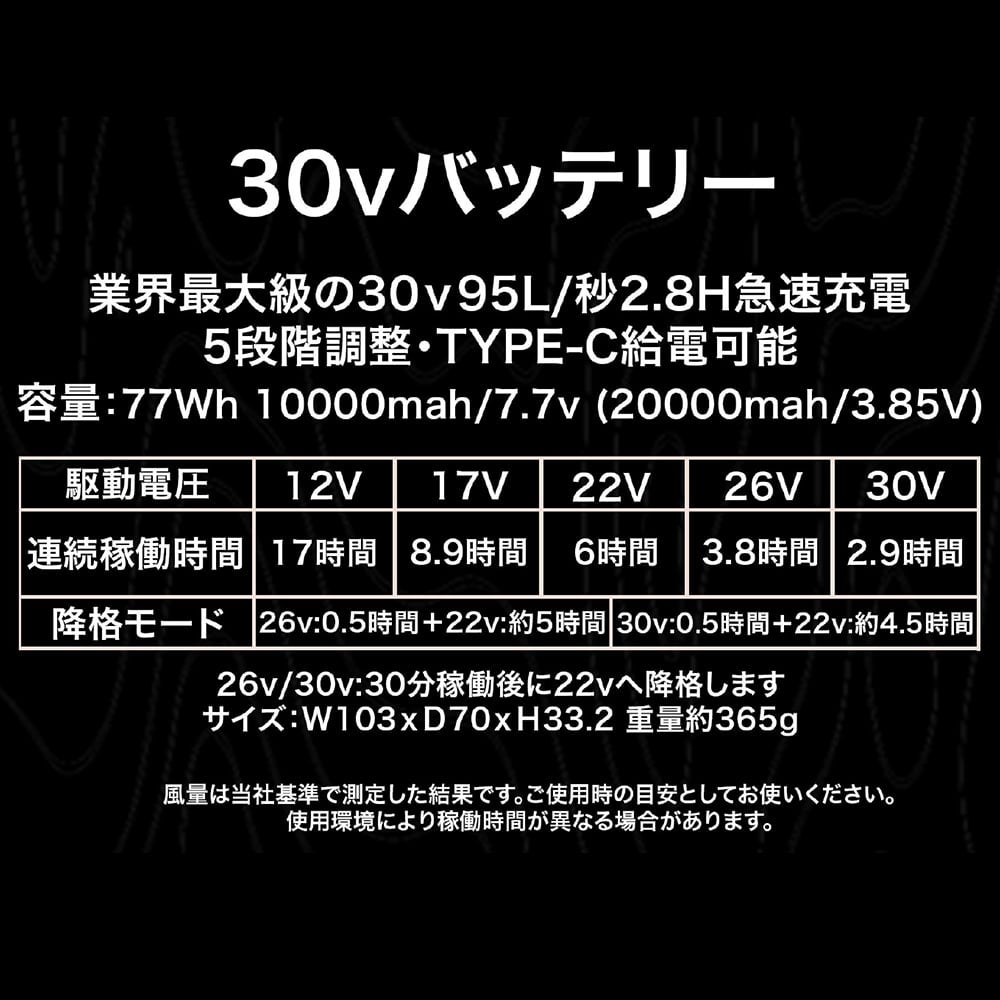 G.B.Z バッテリー&ファン付きセット 30V仕様 空調服【まもる君】