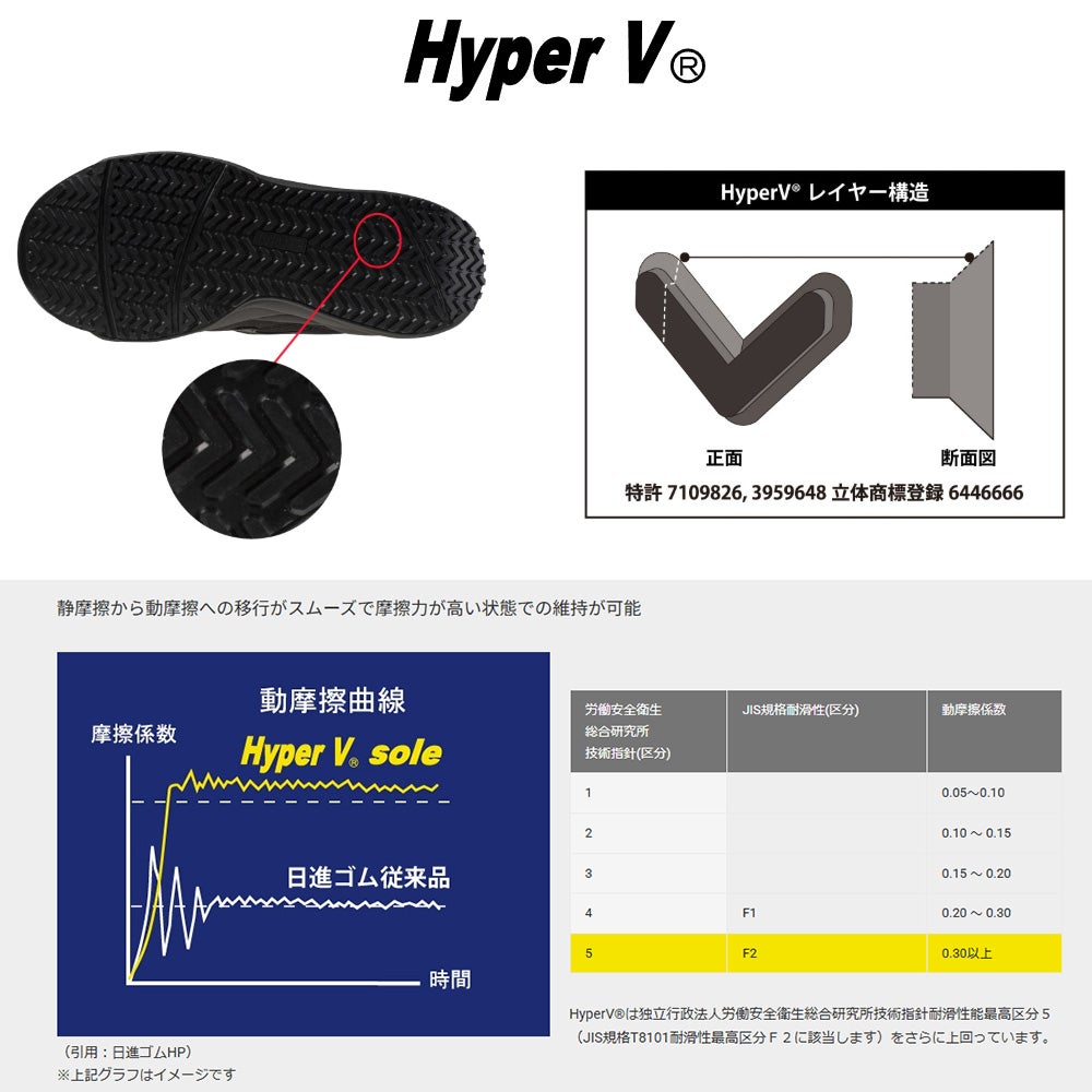 ミズノ オールマイティ HV 52L BOA 安全靴 ダイヤル式【まもる君】